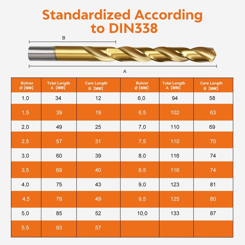 19PCS M35 Cobalt Twist Drill Set,Titanium Coated Metal Drill Bits
