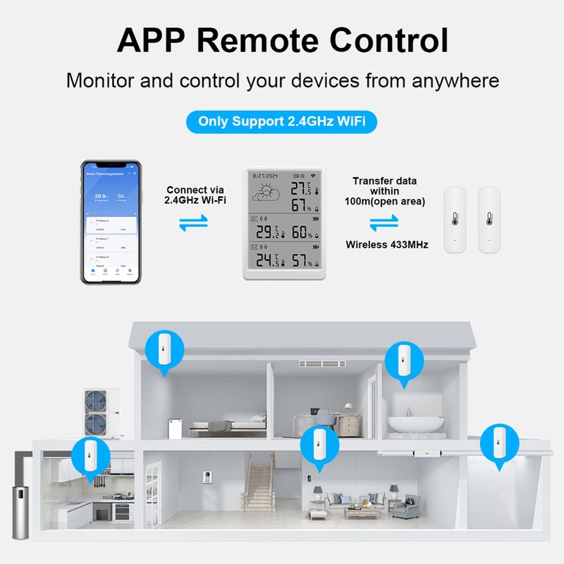WiFi Thermometer Hygrometer Indoor: Digital Smart Temperature Humidity Monitor with