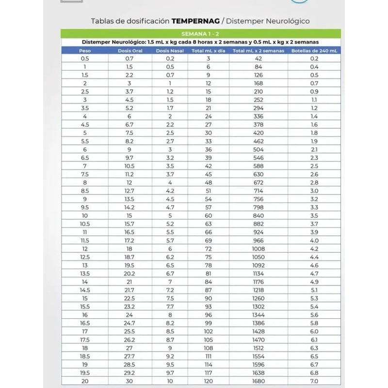 Bionag: Tempernag 120 Ml