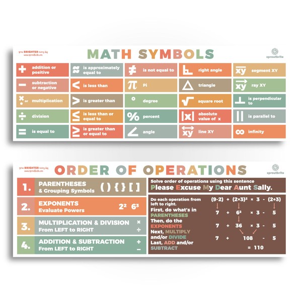 Sproutbrite Math Posters PEMDAS Neutral Boho/Bright MultiColors Order ...