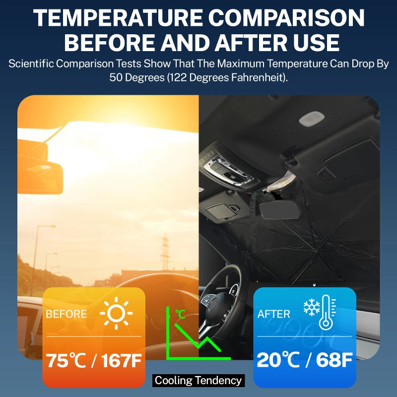 AUTOXBERT 3xWindshield Sun Shade Foldable Car Umbrella Front Side Window