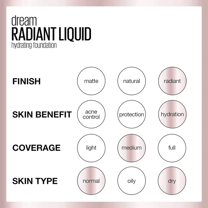 Maybelline New York 2 Pack Maybelline Dream Radiant Liquid Hydrating