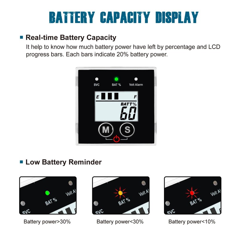 Runleader 12V 24V 36V 48V Digital Battery Indicator Voltmeter with