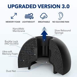 Updated Memory Foam Tips for Newest AirPods Pro 3, Extra Large, No Silicone Eartips Pain, Anti-Slip Replacement Ear Tips, Fit in the Charging Case, Reducing Noise Tips, 3 Pairs (S/M/L, Black)