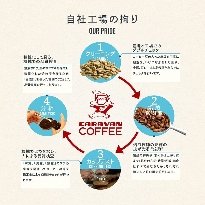 Caravan Coffee Blue Mountain Blend 5.3 oz (150 g)