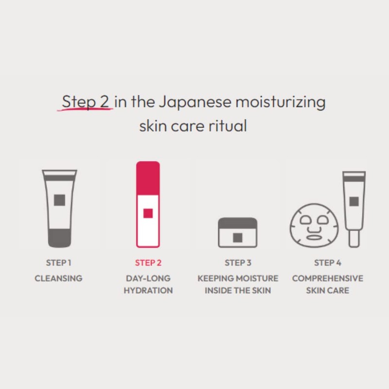 Hada Labo Tokyo White Lotion Hyaluronic Acid Face Cream Light