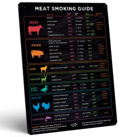 Levain & Co Meat Temperature Magnet & BBQ Smoker Guide - Pellet Smoker & Traeger Accessories - Wood, Time, & Temp - BBQ Accessories - Grilling Gifts for Men
