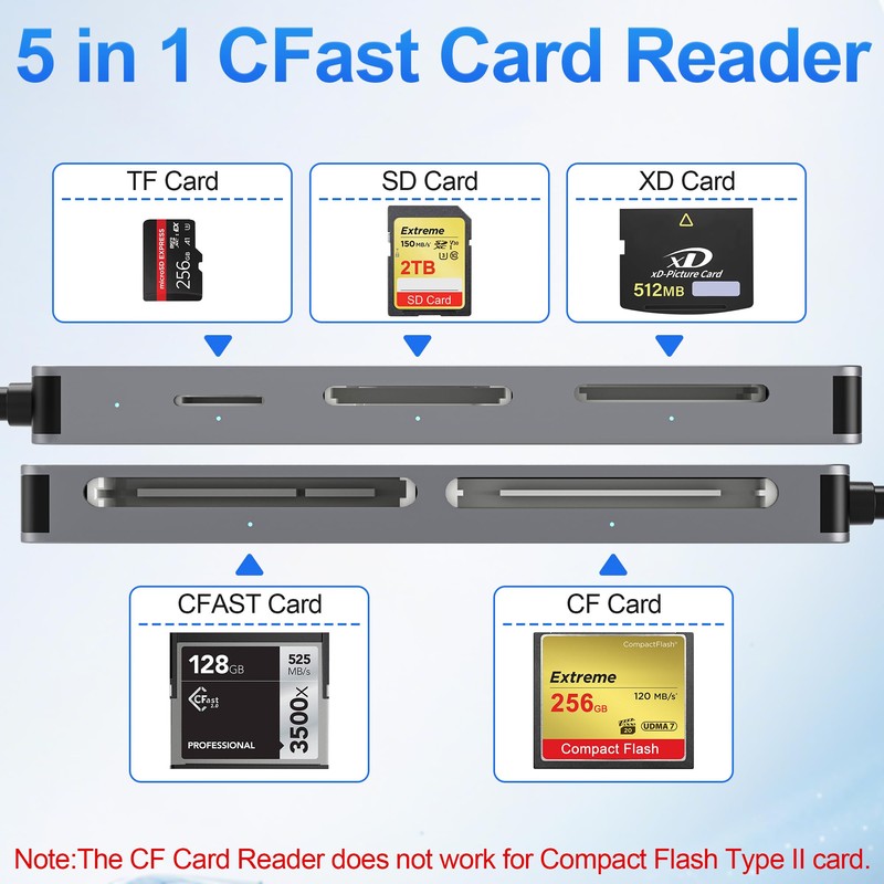 CFast Card Reader 5 in 1, USB-C CFast 2.0 Card