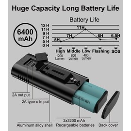 EILIOC 6400mAh Bike Lights for Night Riding, USB C Rechargeable Bicycle Headlight and Taillight Set, Super Bright 1200 Lumen, IPX5 Waterproof, Aluminum Alloy, 5 Modes, White, Red or Black