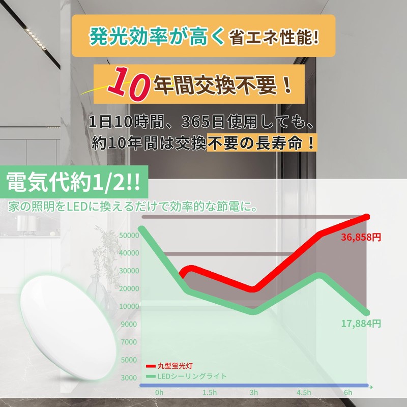 Ultra-thin LED Ceiling Light, Small, 100W Equivalent, Mini Ceiling Light,