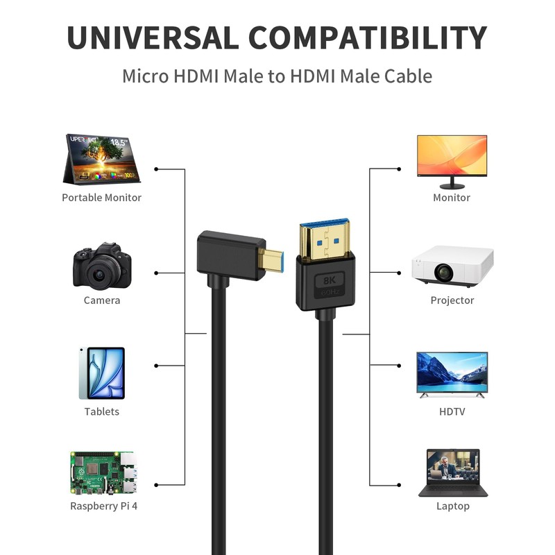 Maxhood Ultra Thin Short Micro HDMI to HDMI Cable 0.3M,