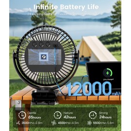 Korbot 8-inch Clip-on Fan - 12000mAh Portable Rechargeable Battery With 3 Speeds and Strong Airflow, USB Small Desk Personal Quiet for Office, Stroller, Bedroom and Camping