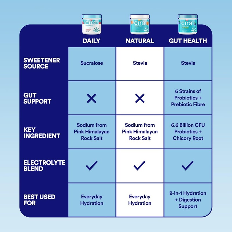 Cira Hydration Powder (45 Servings) - Electrolyte Drink Mix with