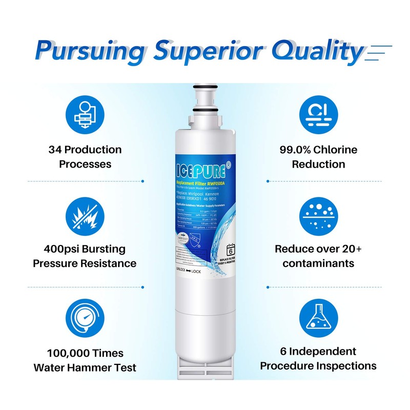ICEPURE 4396508 Refrigerator Water Filter Replacement for Whirlpool EDR5RXD1, EveryDrop