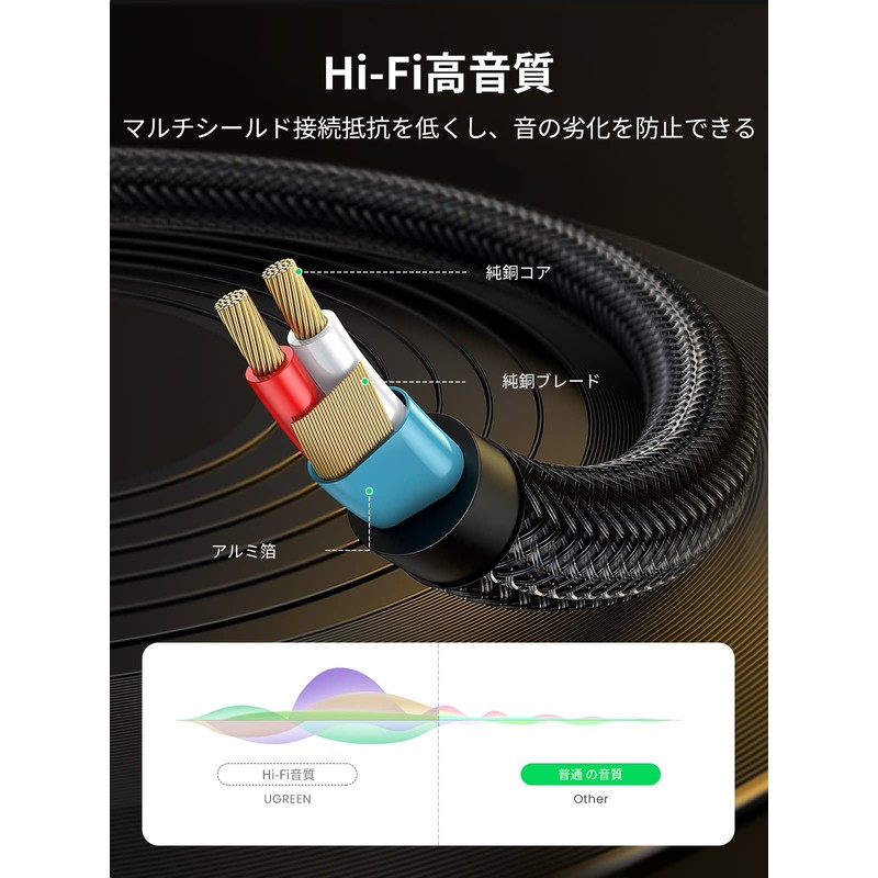 UGREEN 6.35mm*2 to 3.5mm オーディオ変換ケーブル 変換ステレオミニプラグ 6.35mm 2分配ケーブル オス-オス 高耐久性ナイロン編み