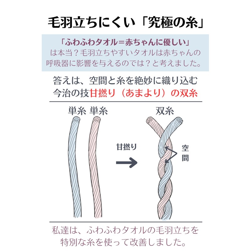 今治タオル EQLITURE クラウドファンディングで商品化 ベビーバスローブ 2重構造で長く使える 出産祝い おくるみ 男の子 女の子（グレー）