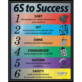 6S to Success Lean Poster, 16" X 20" Framed, Made in the USA