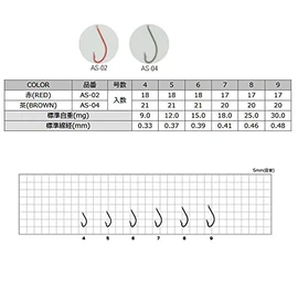 SASAME AS-02 Athlete Kiss Hook, Red, 4 Fishing Hooks
