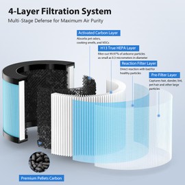 CFKREYA MK01 & MK06 Air Filter Replacement Compatible with Aroeve MK01, MK06, ToLife TZ-K1 and Kloudi DH-JH01 Air Purifier, Standard Version(6 Pack)