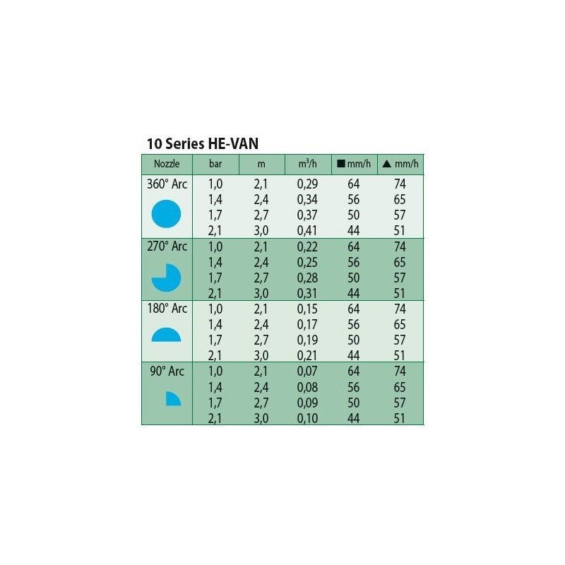 Rain Bird Nozzle for he or Vans 15 Mile Remote