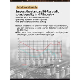 erjigo Auriculares intraurales con cable CCA CRA Sonido dinámico cristalino, ajuste ergonómico cómodo, controlador dinámico de 10 mm, aislamiento de ruido, sonido impulsado por graves (sin micrófono, blanco)
