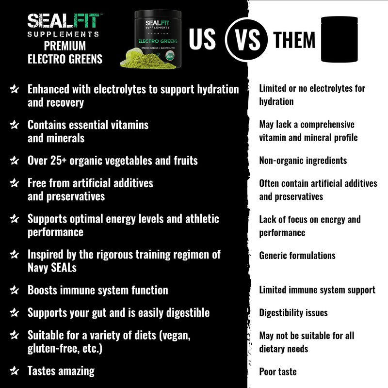 SEALFIT ElectroGreens - USDA Organic Greens Superfood + Electrolytes Powder.