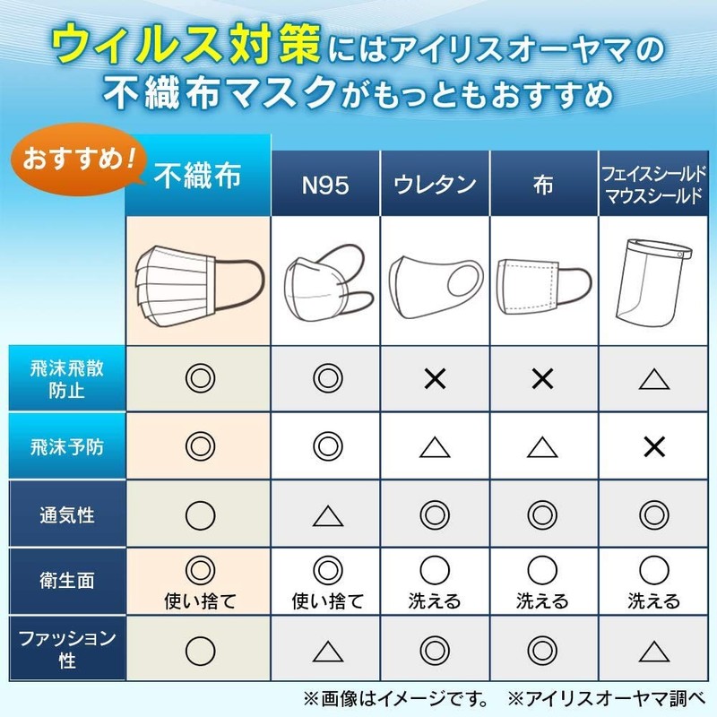 Iris Ohyama Non-Woven Mask, Set of 126, Non-Woven Fabric, Pleated