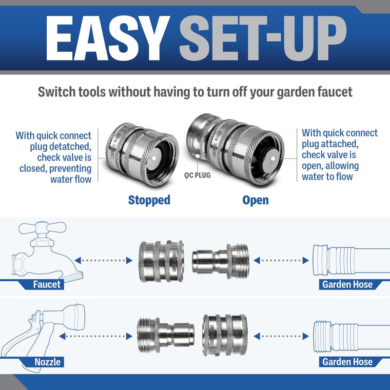 ESSENTIAL WASHER 3/4 Stainless Steel Garden Hose Check Valve |