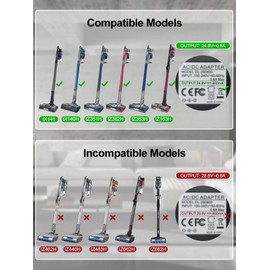 BIYTC 24.8V Cordless Vacuum Charger Compatible with Shark Rocket Pet Pro IX141 IX140 IX140H IZ140 IZ142 UZ145 IZ362H IZ363H IZ162H IZ163H IZ162HC XSBT620 XBCHGX140 Power Cord,DK33-248080H-U Adapter