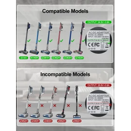 BIYTC 24.8V Cordless Vacuum Charger Compatible with Shark Rocket Pet Pro IX141 IX140 IX140H IZ140 IZ142 UZ145 IZ362H IZ363H IZ162H IZ163H IZ162HC XSBT620 XBCHGX140 Power Cord,DK33-248080H-U Adapter