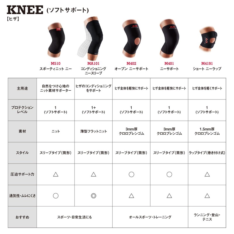 McDavid M510 Knee Supporter, Sporty Knit Knee, For Left and