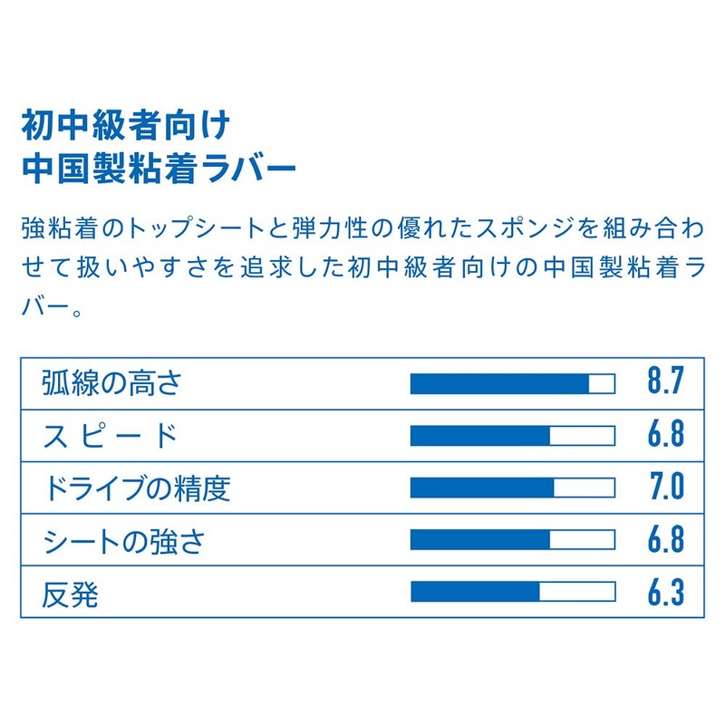 VICTAS Triple Regular MAX N