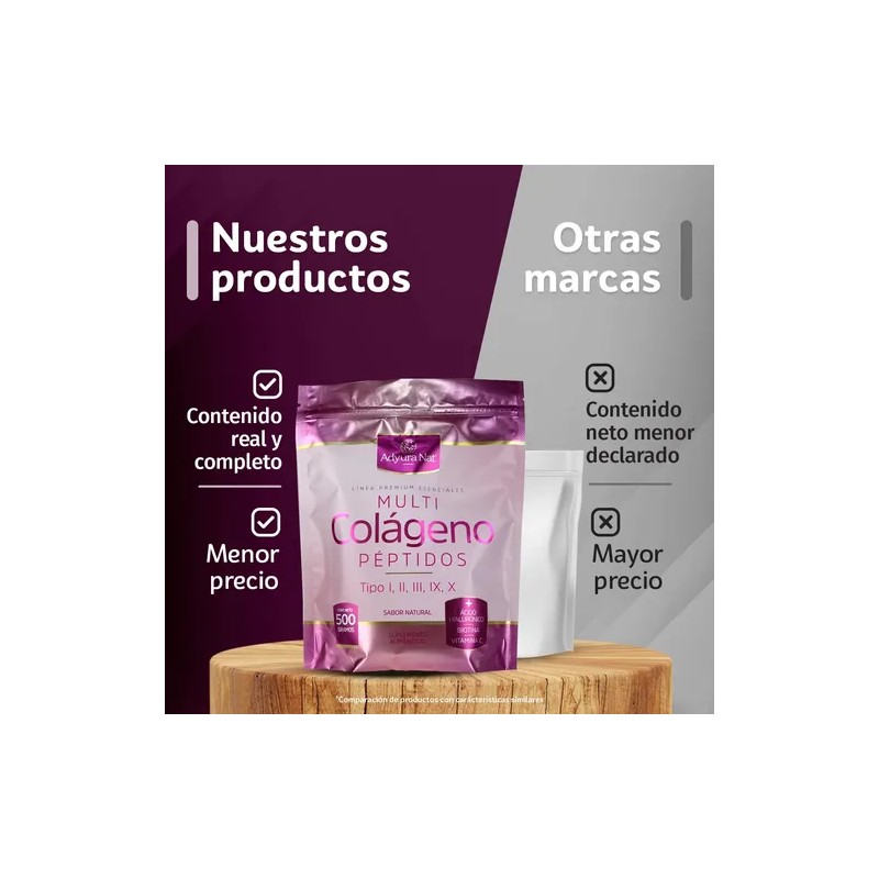 Colágeno Hidrolizado Biotina Ácido Hialurónico