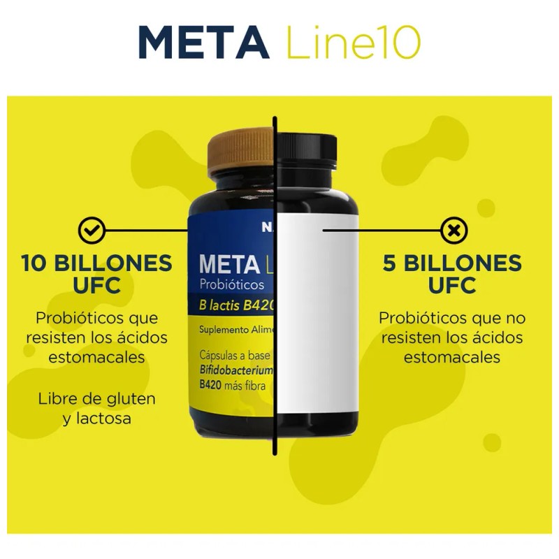 Probiticos Meta Line10 Nartex 30 Cpsulas Sin Sabor Equilibrio Digestivo
