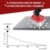 180 LB ON/Off Magnets, Multipurpose Switch Magnet,Magnetic Welding Holder for