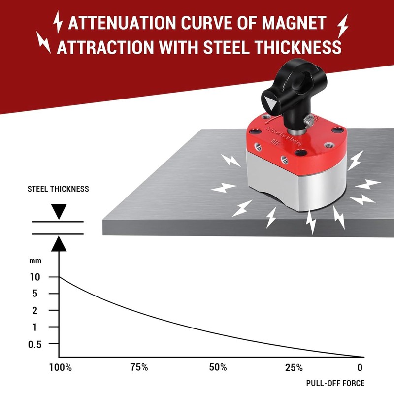 180 LB ON/Off Magnets, Multipurpose Switch Magnet,Magnetic Welding Holder for