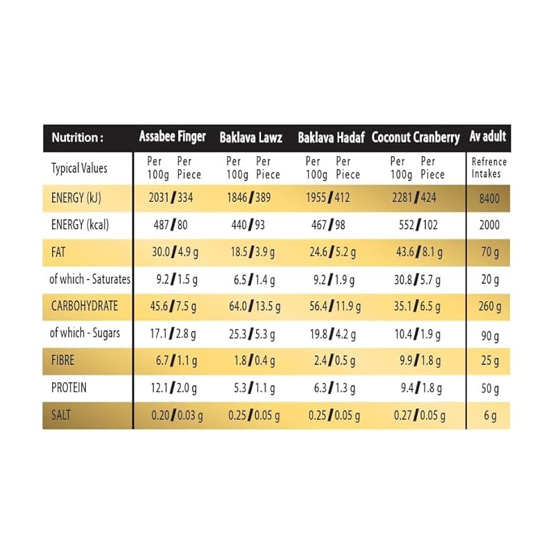 Persis Luxury Baklava Assorted Tray - 12 Pieces (1 X