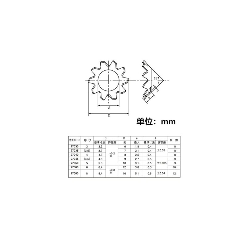 Stainless Steel Toothed Countersunk Washers, Set of 10 (M8)