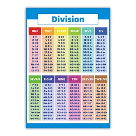 Division Educational Times Tables Maths Children Kid Wall Chart Poster PVC