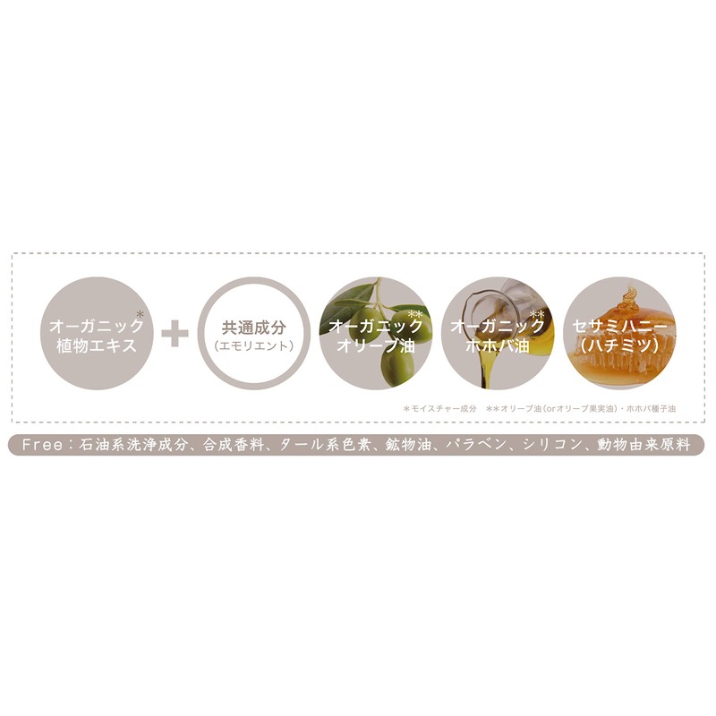 sufu sui-tosanraizu Body Wash, Soap G