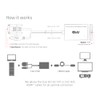 Club3D CAC-1720 VGA and USB Type-A to HDMI™ Adapter with