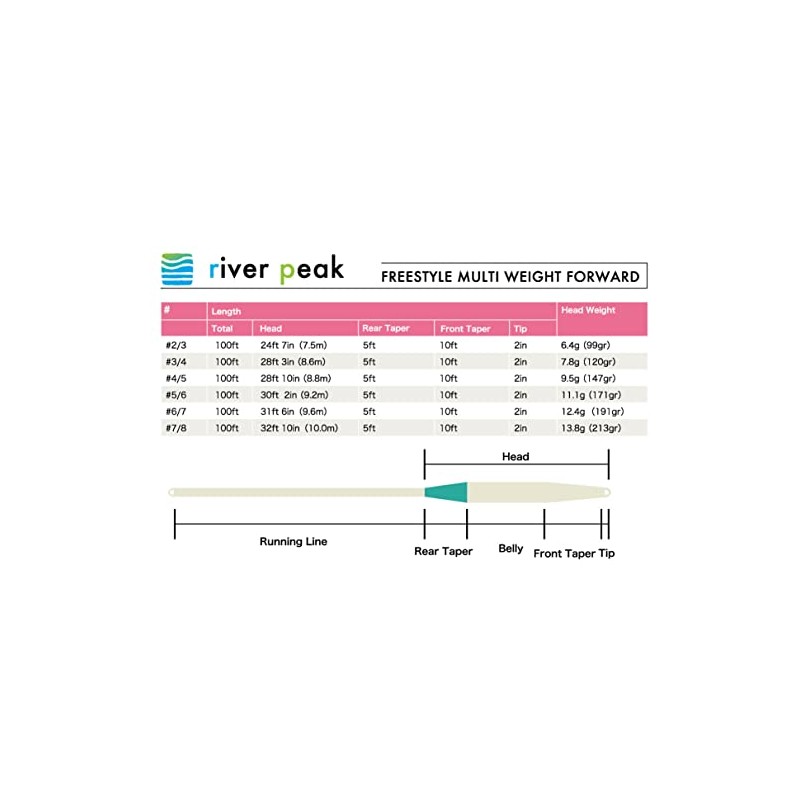 river peak Freestyle WF Intermediate (Acid White, WF-3/4-I)