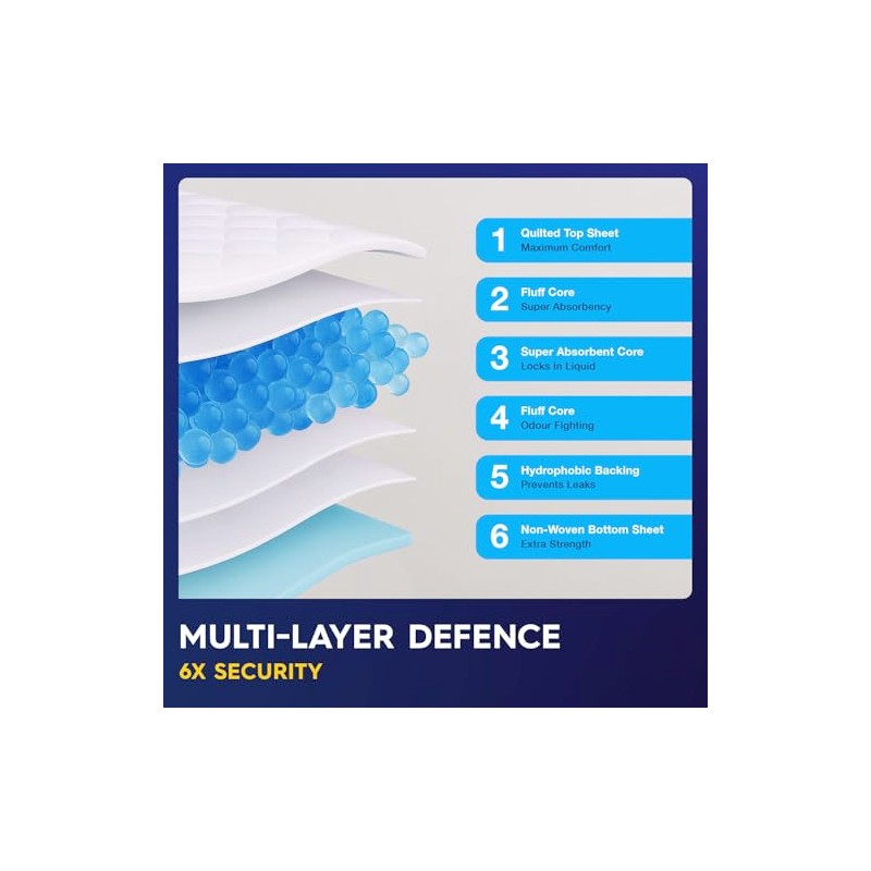 15 x PULP Incontinence Bed Pads 160 x 80cm |