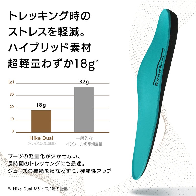 Foam Sotix Formthotics Sports Insole Hike Dual S Teal/Charcoal