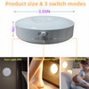 LED Motion Sensor Night Light,Stick-on Magnet Closet Lights,Safe Lights for
