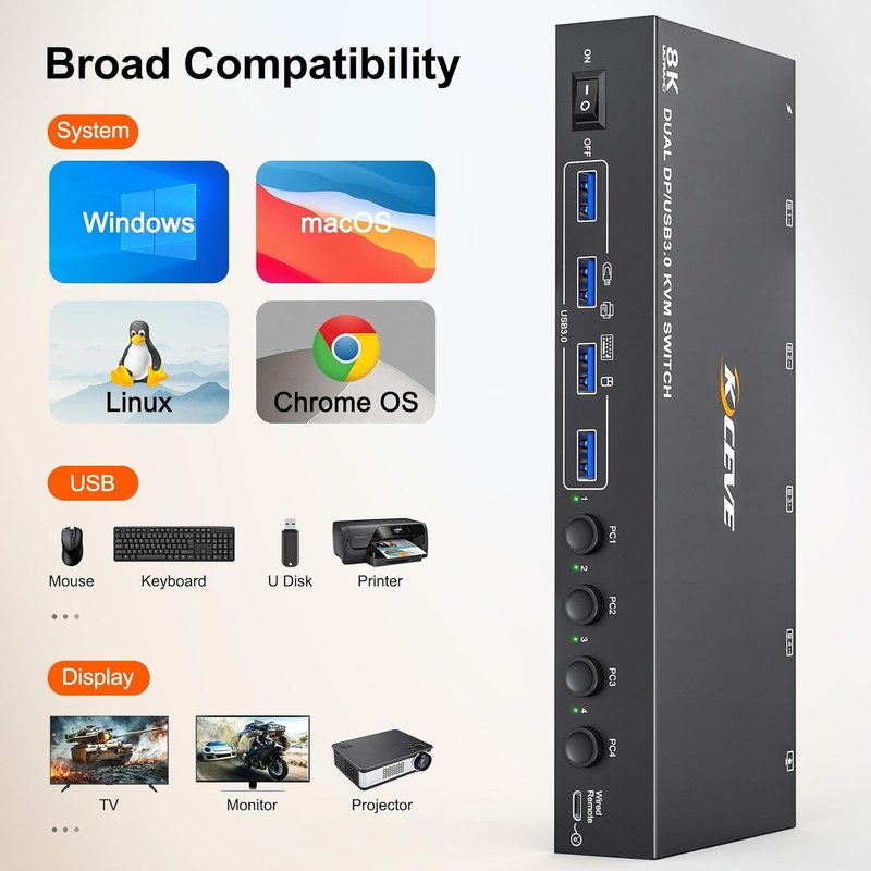 DisplayPort Reyoten KVM Switch, 4 Computers 2 Monitors, 8K@60Hz, 4×USB