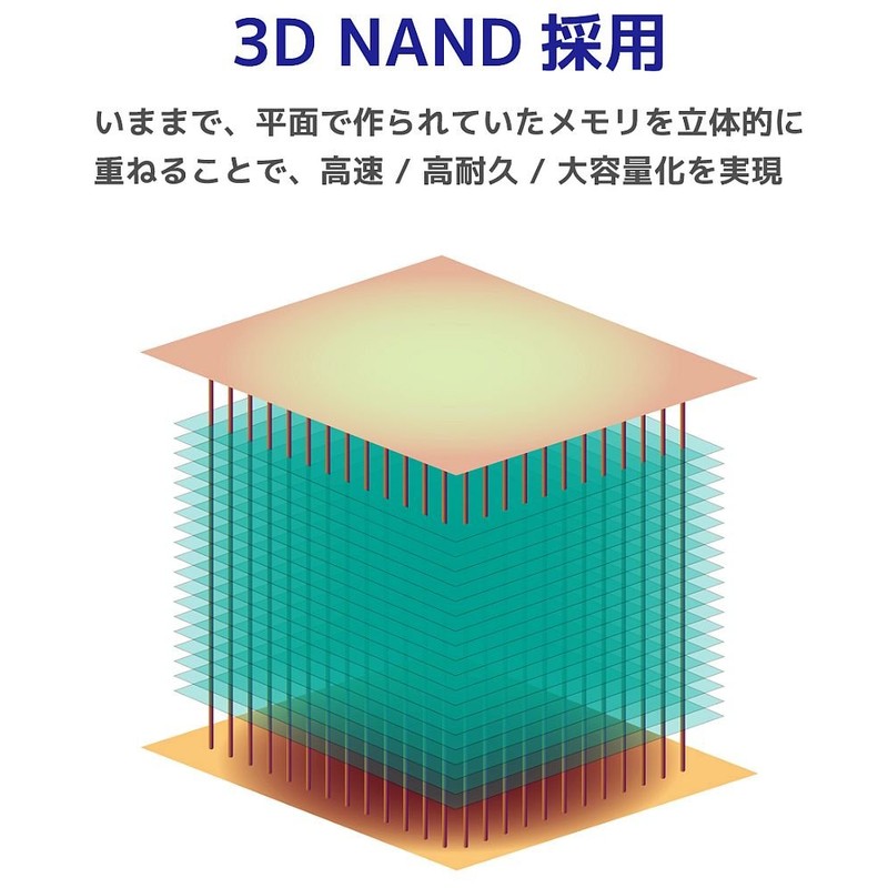 SuperTalent Premium Pro Durable microSDカード 64GB