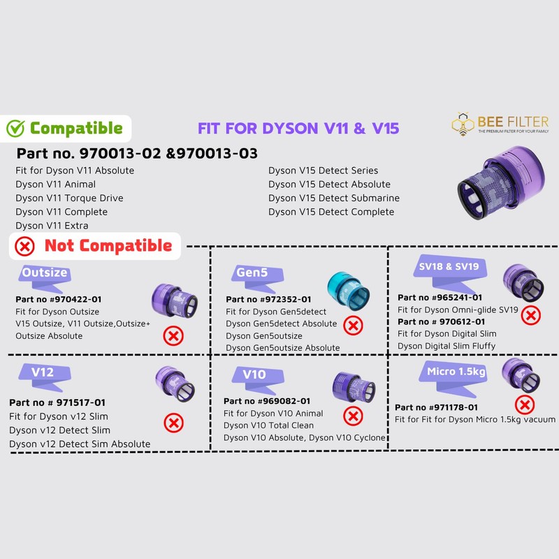 Dyson V15 Filter, 3-Pack Premium True HEPA Replacement Filters Compatible