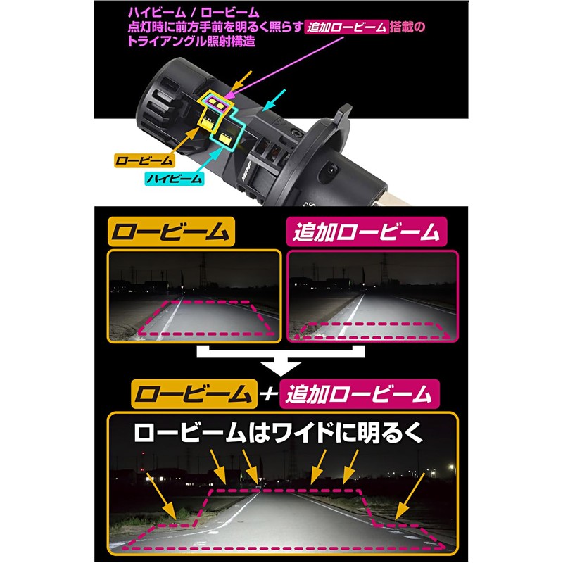 M's Basic by IPF Headlight, LED Headlight, For Motorcycles, H4