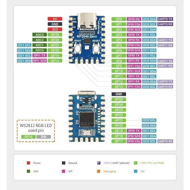 TECNOIOT Pack of 5 RP2040-Zero RP2040 for Pi Microcontroller PICO